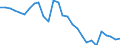 Deutschland insgesamt: Deutschland / Energieträger: Gase / CPA 2008: Produktionsbereiche (UGR): Erz.d. Landwirtschaft u. Jagd sowie damit verb. DL / Wertmerkmal: Verwendung von Energie