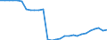 Deutschland insgesamt: Deutschland / Energieträger: Dieselkraftstoffe / CPA 2008: Produktionsbereiche (UGR): Erz.d. Landwirtschaft u. Jagd sowie damit verb. DL / Wertmerkmal: Verwendung von Energie