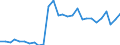 Deutschland insgesamt: Deutschland / Energieträger: Sonstige Mineralölprodukte / CPA 2008: Produktionsbereiche (UGR): Erz.d. Landwirtschaft u. Jagd sowie damit verb. DL / Wertmerkmal: Verwendung von Energie