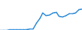 Deutschland insgesamt: Deutschland / Energieträger: Erneuerbare Energien / CPA 2008: Produktionsbereiche (UGR): Forstwirtschaftl. Erzeugnisse und Dienstleistungen / Wertmerkmal: Verwendung von Energie