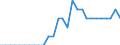 Deutschland insgesamt: Deutschland / Energieträger: Erneuerbare Energien / CPA 2008: Produktionsbereiche (UGR): Fische und Fischereierz., Aquakulturerz., DL / Wertmerkmal: Verwendung von Energie