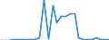 Deutschland insgesamt: Deutschland / Energieträger: Erneuerbare Energien / CPA 2008: Produktionsbereiche (UGR): Kohle / Wertmerkmal: Verwendung von Energie