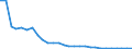 Deutschland insgesamt: Deutschland / Energieträger: Ottokraftstoffe / CPA 2008: Produktionsbereiche (UGR): Kohle / Wertmerkmal: Verwendung von Energie