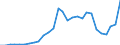 Deutschland insgesamt: Deutschland / Energieträger: Erneuerbare Energien / CPA 2008: Produktionsbereiche (UGR): Erdöl und Erdgas / Wertmerkmal: Verwendung von Energie