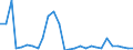 Deutschland insgesamt: Deutschland / Energieträger: Heizöl, leicht / CPA 2008: Produktionsbereiche (UGR): Erdöl und Erdgas / Wertmerkmal: Verwendung von Energie