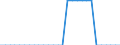 Deutschland insgesamt: Deutschland / Energieträger: Sonstige Mineralölprodukte / CPA 2008: Produktionsbereiche (UGR): Erdöl und Erdgas / Wertmerkmal: Verwendung von Energie