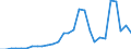 Deutschland insgesamt: Deutschland / Energieträger: Erneuerbare Energien / CPA 2008: Produktionsbereiche (UGR): Erze, Steine und Erden, sonstige Bergbauerz., DL / Wertmerkmal: Verwendung von Energie