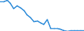 Deutschland insgesamt: Deutschland / Energieträger: Heizöl, leicht / CPA 2008: Produktionsbereiche (UGR): Erze, Steine und Erden, sonstige Bergbauerz., DL / Wertmerkmal: Verwendung von Energie