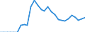 Deutschland insgesamt: Deutschland / Energieträger: Sonstige Mineralölprodukte / CPA 2008: Produktionsbereiche (UGR): Erze, Steine und Erden, sonstige Bergbauerz., DL / Wertmerkmal: Verwendung von Energie