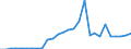 Deutschland insgesamt: Deutschland / Energieträger: Erneuerbare Energien / CPA 2008: Produktionsbereiche (UGR): Nahrungs- u. Futtermittel, Getränke, Tabakerzeugn. / Wertmerkmal: Verwendung von Energie