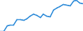 Deutschland insgesamt: Deutschland / Energieträger: Gase / CPA 2008: Produktionsbereiche (UGR): Nahrungs- u. Futtermittel, Getränke, Tabakerzeugn. / Wertmerkmal: Verwendung von Energie