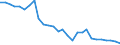 Deutschland insgesamt: Deutschland / Energieträger: Elektrischer Strom und andere Energieträger / CPA 2008: Produktionsbereiche (UGR): Textilien, Bekleidung, Leder und Lederwaren / Wertmerkmal: Verwendung von Energie