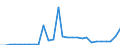 Deutschland insgesamt: Deutschland / Energieträger: Erneuerbare Energien / CPA 2008: Produktionsbereiche (UGR): Textilien, Bekleidung, Leder und Lederwaren / Wertmerkmal: Verwendung von Energie