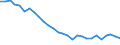 Deutschland insgesamt: Deutschland / Energieträger: Gase / CPA 2008: Produktionsbereiche (UGR): Textilien, Bekleidung, Leder und Lederwaren / Wertmerkmal: Verwendung von Energie