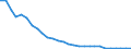 Deutschland insgesamt: Deutschland / Energieträger: Ottokraftstoffe / CPA 2008: Produktionsbereiche (UGR): Textilien, Bekleidung, Leder und Lederwaren / Wertmerkmal: Verwendung von Energie