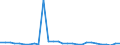 Deutschland insgesamt: Deutschland / Energieträger: Sonstige Mineralölprodukte / CPA 2008: Produktionsbereiche (UGR): Textilien, Bekleidung, Leder und Lederwaren / Wertmerkmal: Verwendung von Energie