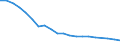 Deutschland insgesamt: Deutschland / Energieträger: Heizöl, schwer / CPA 2008: Produktionsbereiche (UGR): Textilien, Bekleidung, Leder und Lederwaren / Wertmerkmal: Verwendung von Energie