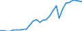 Deutschland insgesamt: Deutschland / Energieträger: Erneuerbare Energien / CPA 2008: Produktionsbereiche (UGR): Holz,Holz- u.Korkwaren (oh.Möbel),Flecht- u.Korbw. / Wertmerkmal: Verwendung von Energie