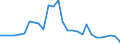 Deutschland insgesamt: Deutschland / Energieträger: Elektrischer Strom und andere Energieträger / CPA 2008: Produktionsbereiche (UGR): DL d.Vervielf. v. besp.Ton-, Bild- u. Datenträgern / Wertmerkmal: Verwendung von Energie