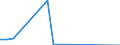 Deutschland insgesamt: Deutschland / Energieträger: Heizöl, schwer / CPA 2008: Produktionsbereiche (UGR): DL d.Vervielf. v. besp.Ton-, Bild- u. Datenträgern / Wertmerkmal: Verwendung von Energie