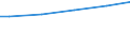 Deutschland insgesamt: Deutschland / CPA 2008: Produktionsber. u. priv. Haushalte (UGR): Kunst-, Unterhaltungs- u.Erholungsdienstleistungen / Wertmerkmal: Siedlungsfläche