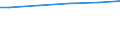 Deutschland insgesamt: Deutschland / CPA 2008: Produktionsber. u. priv. Haushalte (UGR): Alle Produktionsbereiche / Wertmerkmal: Siedlungsfläche