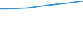 Deutschland insgesamt: Deutschland / Nutzungsarten: Gebäude- und Freifläche / CPA 2008: Produktionsber. u. priv. Haushalte (UGR): Dienstleistungen / Wertmerkmal: Siedlungsfläche