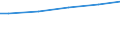 Deutschland insgesamt: Deutschland / Nutzungsarten: Betriebsfläche / CPA 2008: Produktionsber. u. priv. Haushalte (UGR): Übriges Produzierendes Gewerbe / Wertmerkmal: Siedlungsfläche