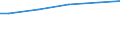 Deutschland insgesamt: Deutschland / Nutzungsarten: Betriebsfläche / CPA 2008: Produktionsber. u. priv. Haushalte (UGR): Alle Produktionsbereiche / Wertmerkmal: Siedlungsfläche