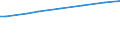 Deutschland insgesamt: Deutschland / Indikatoren: Nachhaltige Entwicklung: Anteil Männer mit Adipositas (% der Erwachsenen) / Wertmerkmal: Indikatoren