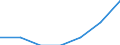 Deutschland insgesamt: Deutschland / Indikatoren: Wissenschaft und Technologie: Anteil FuE-Personal an EP - Wirtschaftssektor    % / Wertmerkmal: Indikatoren