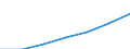 Deutschland insgesamt: Deutschland / Indikatoren: Wissenschaft und Technologie: Absolventenquote im Tertiärbereich in % / Wertmerkmal: Indikatoren