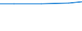 Bundesländer: Schleswig-Holstein / Indikatoren: Wissenschaft und Technologie: Anteil FuE-Personal an Erwerbspersonen in % / Wertmerkmal: Indikatoren