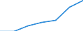 Bundesländer: Schleswig-Holstein / Indikatoren: Wissenschaft und Technologie: Absolventenquote im Tertiärbereich in % / Wertmerkmal: Indikatoren