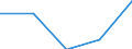 Bundesländer: Schleswig-Holstein / Indikatoren: Wissenschaft und Technologie: Anteil HighTech-Beschäftigung an Beschäftigung   % / Wertmerkmal: Indikatoren