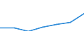 Bundesländer: Hamburg / Indikatoren: Wissenschaft und Technologie: Anteil FuE-Ausgaben am BIP in % / Wertmerkmal: Indikatoren