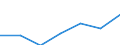 Bundesländer: Hamburg / Indikatoren: Wissenschaft und Technologie: Anteil FuE-Ausgaben am BIP - Wirtschaftssektor   % / Wertmerkmal: Indikatoren