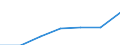 Bundesländer: Hamburg / Indikatoren: Wissenschaft und Technologie: Absolventenquote im Tertiärbereich in % / Wertmerkmal: Indikatoren