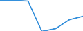 Bundesländer: Niedersachsen / Indikatoren: Wissenschaft und Technologie: Anteil FuE-Ausgaben am BIP - Wirtschaftssektor   % / Wertmerkmal: Indikatoren