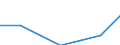 Bundesländer: Niedersachsen / Indikatoren: Wissenschaft und Technologie: Anteil FuE-Ausgaben am BIP - Hochschulsektor     % / Wertmerkmal: Indikatoren