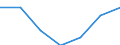 Bundesländer: Niedersachsen / Indikatoren: Wissenschaft und Technologie: Anteil FuE-Personal an EP - Hochschulsektor      % / Wertmerkmal: Indikatoren