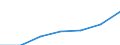 Bundesländer: Niedersachsen / Indikatoren: Wissenschaft und Technologie: Absolventenquote im Tertiärbereich in % / Wertmerkmal: Indikatoren