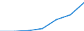 Bundesländer: Niedersachsen / Indikatoren: Wissenschaft und Technologie: Drittmitteleinnahmen der Hochsch. je Prof. 1000EUR / Wertmerkmal: Indikatoren