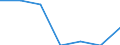 Bundesländer: Bremen / Indikatoren: Wissenschaft und Technologie: Anteil FuE-Ausgaben am BIP in % / Wertmerkmal: Indikatoren