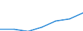 Bundesländer: Nordrhein-Westfalen / Indikatoren: Wissenschaft und Technologie: Anteil FuE-Ausgaben am BIP - Wirtschaftssektor   % / Wertmerkmal: Indikatoren