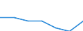 Bundesländer: Nordrhein-Westfalen / Indikatoren: Wissenschaft und Technologie: Anteil FuE-Ausgaben am BIP - Hochschulsektor     % / Wertmerkmal: Indikatoren