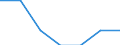 Bundesländer: Nordrhein-Westfalen / Indikatoren: Wissenschaft und Technologie: Anteil FuE-Personal an EP - Hochschulsektor      % / Wertmerkmal: Indikatoren