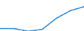 Bundesländer: Nordrhein-Westfalen / Indikatoren: Wissenschaft und Technologie: Drittmitteleinnahmen der Hochsch. je Prof. 1000EUR / Wertmerkmal: Indikatoren