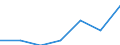 Bundesländer: Hessen / Indikatoren: Wissenschaft und Technologie: Anteil FuE-Ausgaben am BIP - Hochschulsektor     % / Wertmerkmal: Indikatoren