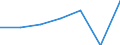 Bundesländer: Hessen / Indikatoren: Wissenschaft und Technologie: Verhältnis Humanressourcen (Wiss./Techn.) zu EP  % / Wertmerkmal: Indikatoren